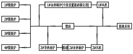 环球国际(中国区) - 官方网站