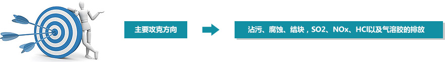 创新，，，，，，从不止于当下