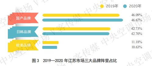 年报丨下滑3.29 ,2020年江苏中央空调市场遭遇了什么