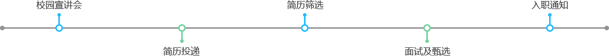 环球国际(中国区) - 官方网站